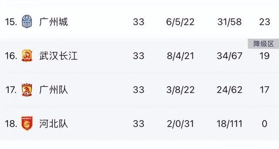 从数据面来看，巴列卡诺本赛季15轮联赛打进了16个球，失球数22个，攻防表现难言理想。